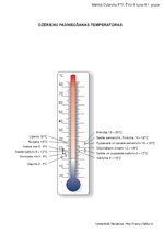 Paraugs 'Ēdienu un dzērienu pasniegšanas temperatūras', 2.