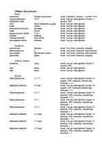 Referāts 'Smiltene', 20.