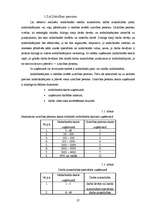 Referāts 'Darba vides un darba laika plānošana SIA "Ogres nami"', 27.