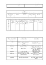 Prakses atskaite 'Atskaite par agrīnās bērnības pedagoģisko praksi', 8.