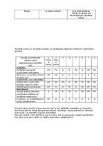 Prakses atskaite 'Atskaite par agrīnās bērnības pedagoģisko praksi', 9.