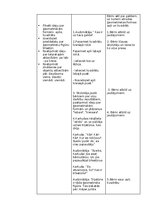 Prakses atskaite 'Atskaite par agrīnās bērnības pedagoģisko praksi', 14.