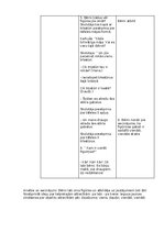 Prakses atskaite 'Atskaite par agrīnās bērnības pedagoģisko praksi', 15.