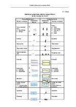 Diplomdarbs 'Simbolu sistēma jūras navigācijas kartēs', 79.