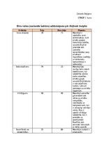 Konspekts 'Horvātijas un Īrijas salīdzinājums pēc Hofstede Insights', 1.