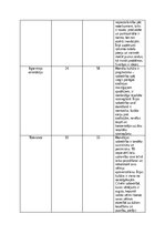 Konspekts 'Horvātijas un Īrijas salīdzinājums pēc Hofstede Insights', 2.