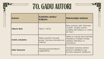 Prezentācija '20.gs. 70. gadu proza', 5.