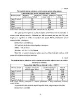 Referāts 'Uzņēmuma gada pārskatu sastāvs un to sastādīšanas principi', 15.