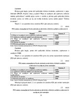 Referāts 'Uzņēmuma gada pārskatu sastāvs un to sastādīšanas principi', 24.