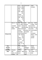 Prakses atskaite 'Integrētā mācību prakse pirmsskolā', 12.