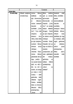 Prakses atskaite 'Integrētā mācību prakse pirmsskolā', 14.