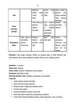 Prakses atskaite 'Integrētā mācību prakse pirmsskolā', 16.