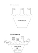 Konspekts 'Grupa, komanda', 5.