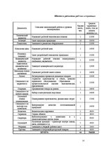 Biznesa plāns 'Бизнес-план для предприятия "Елгавский сахарный завод"', 14.