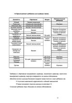 Biznesa plāns 'Бизнес-план для предприятия "Елгавский сахарный завод"', 15.