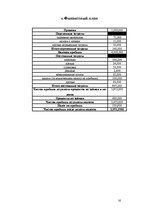 Biznesa plāns 'Бизнес-план для предприятия "Елгавский сахарный завод"', 16.