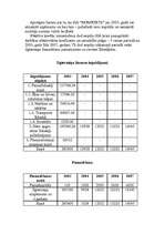 Biznesa plāns 'SIA "Komforts"', 13.