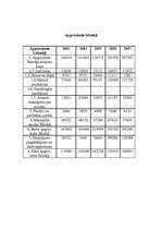 Biznesa plāns 'SIA "Komforts"', 14.