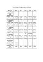 Biznesa plāns 'SIA "Komforts"', 15.