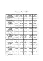 Biznesa plāns 'SIA "Komforts"', 17.