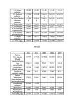 Biznesa plāns 'SIA "Komforts"', 18.