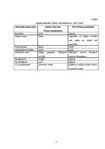 Biznesa plāns 'Tenisa un skvoša korti zem jumta', 8.