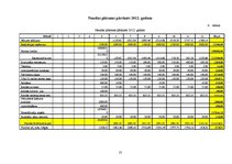 Biznesa plāns 'Tenisa un skvoša korti zem jumta', 13.