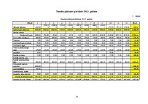 Biznesa plāns 'Tenisa un skvoša korti zem jumta', 14.