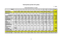 Biznesa plāns 'Tenisa un skvoša korti zem jumta', 15.