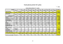 Biznesa plāns 'Tenisa un skvoša korti zem jumta', 16.