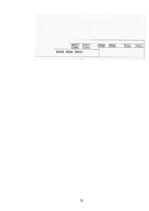 Biznesa plāns 'Tenisa un skvoša korti zem jumta', 22.