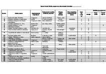 Konspekts 'Tematiskais plānojums sportā 3.klasei', 2.