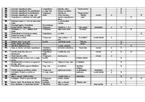 Konspekts 'Tematiskais plānojums sportā 3.klasei', 3.