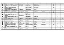 Konspekts 'Tematiskais plānojums sportā 3.klasei', 4.