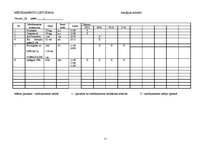 Prakses atskaite 'Traumatoloģijas nodaļas pacienta aprūpes plāns', 11.