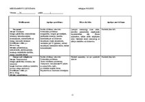Prakses atskaite 'Traumatoloģijas nodaļas pacienta aprūpes plāns', 12.