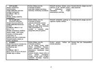 Prakses atskaite 'Traumatoloģijas nodaļas pacienta aprūpes plāns', 13.