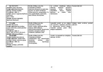 Prakses atskaite 'Traumatoloģijas nodaļas pacienta aprūpes plāns', 14.