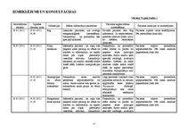 Prakses atskaite 'Traumatoloģijas nodaļas pacienta aprūpes plāns', 15.