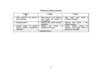 Prakses atskaite 'Traumatoloģijas nodaļas pacienta aprūpes plāns', 17.