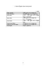 Referāts 'Senās Ēģiptes reliģija un mitoloģija', 4.