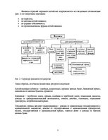 Konspekts 'Финансы и кредит', 3.