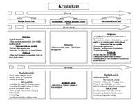 Konspekts 'Krusta kari 13.gadsimtā', 1.
