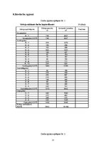 Referāts 'Meliorācija', 25.