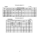 Referāts 'Meliorācija', 27.