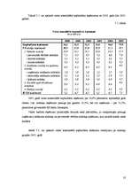 Referāts 'Uzņēmuma ienākuma nodoklis', 32.