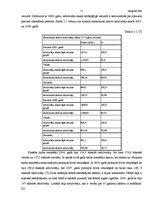 Referāts 'Darba tirgus vispārējs raksturojums Latvijā', 11.