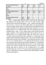 Referāts 'Darba tirgus vispārējs raksturojums Latvijā', 13.