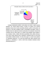 Referāts 'Darba tirgus vispārējs raksturojums Latvijā', 17.