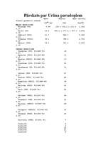 Konspekts 'Urāns', 4.